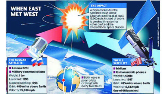 Satellite Collision Credit - Daily Mail