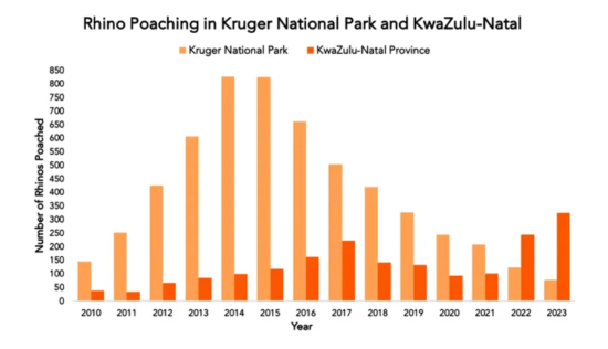 poaching in kruger national park