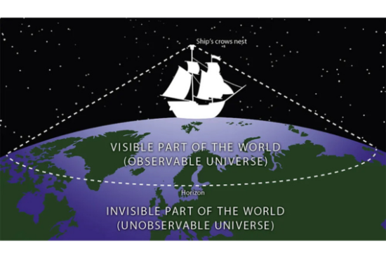 Observable Universe 2