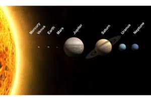 The Solar System mage Credit -Wikipedia