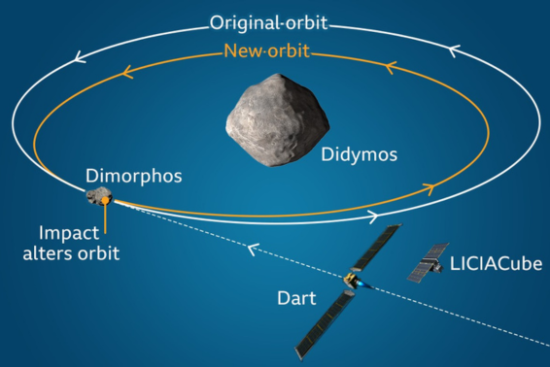 DART - Image Credit NASA